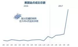 指尖陀螺，一個手指玩具引發的銷售“大爆炸”，爽了抓住機遇的賣家